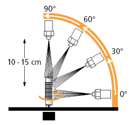 Schéma du test IP69K