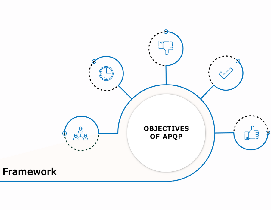 Objectifs du cadre APQP illustrés par cinq icônes.